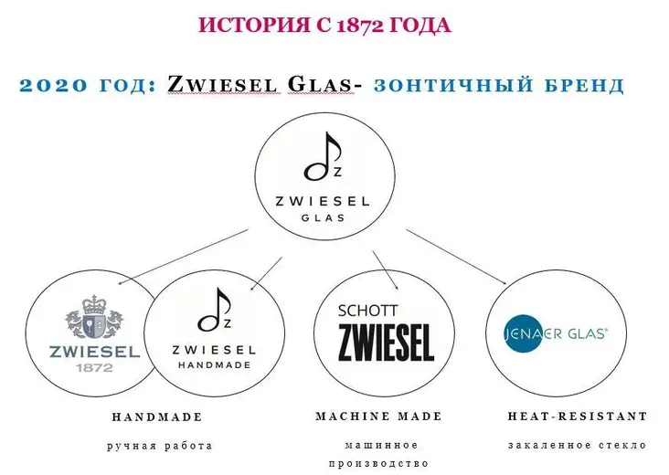 Стакан, SCHOTT ZWIESEL, Banquet, 430 мл