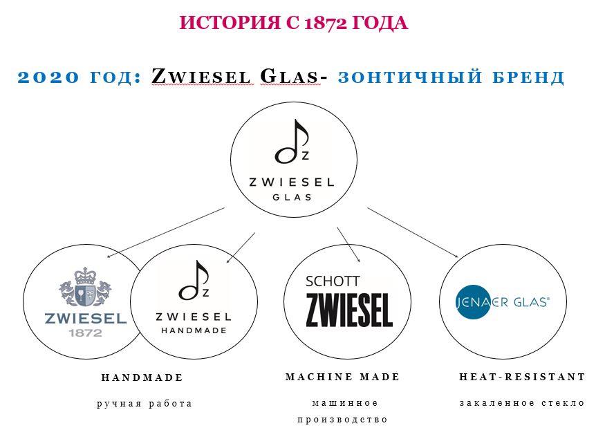 Бокал для Burgundy, SCHOTT ZWIESEL, Finesse, 660 мл