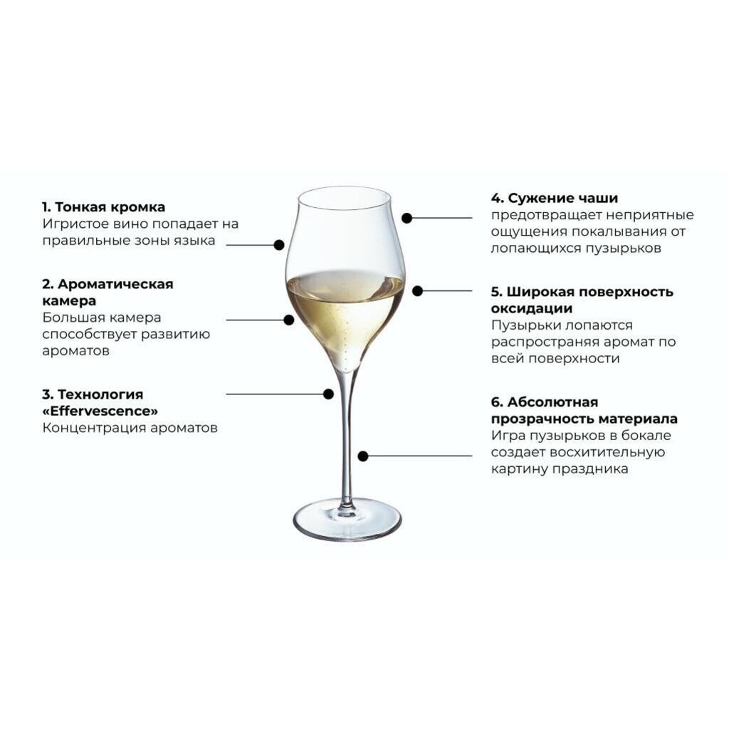 Бокал-флюте для шампанского 300 мл хр. стекло "Эксалтейшн" d 5,9 см h21,1 см Chef&Sommelier